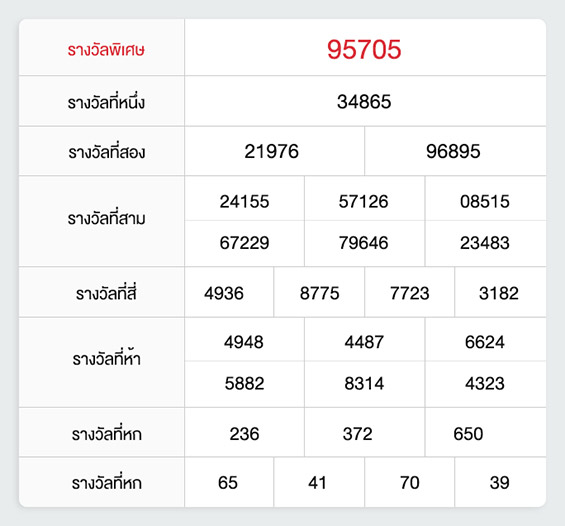 รางวัลหวยเวียดนาม